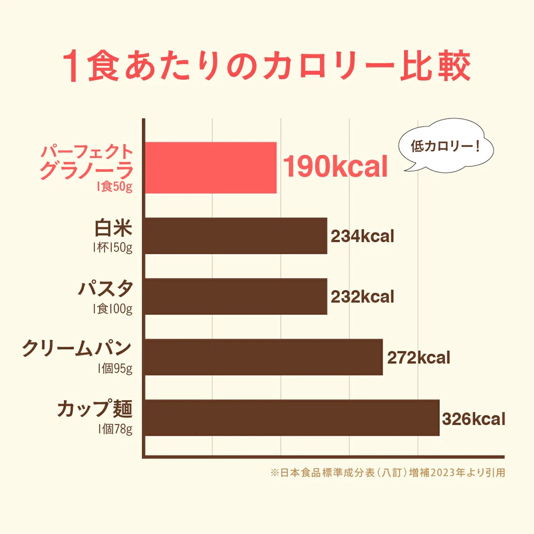 【OKARAT】PERFECT GRANOLA